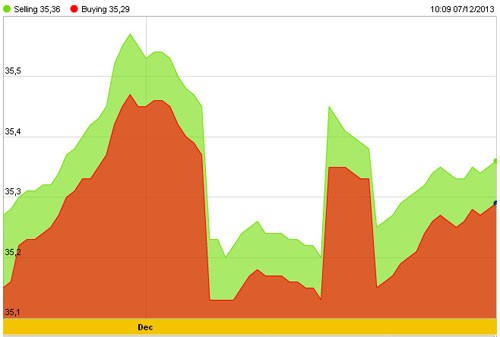 Vàng tuần 9 - 14/12: Nghĩ gì được nấy ảnh 2 Vàng tuần 9 - 14/12: Nghĩ gì được nấy ảnh 2